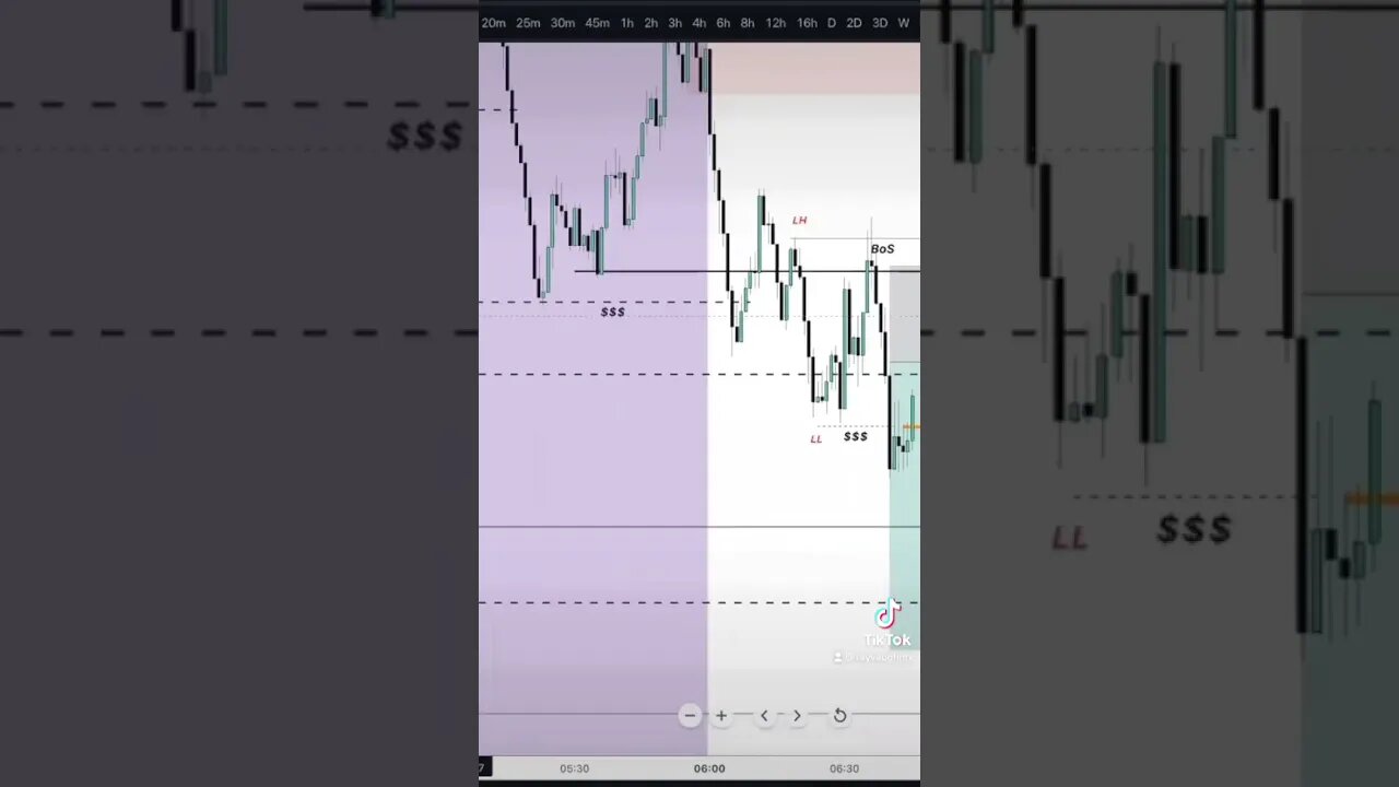 1:9RR on EURUSD in the live trade room 📈🔥💵 #forex #trading