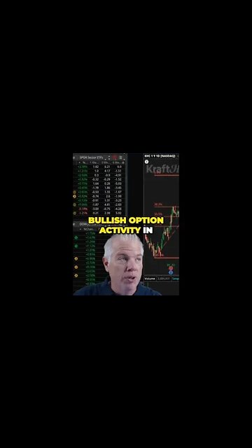 FOMO Spike Bullish Option Activity Signals Rotation to Staples