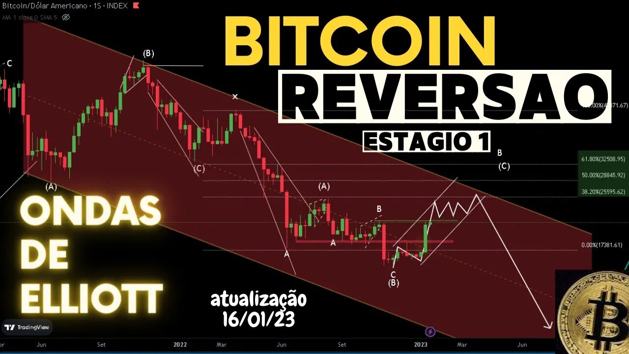 Bitcoin Reversão - 1° estágio, estruturas direcionais | ONDAS DE ELLIOTT