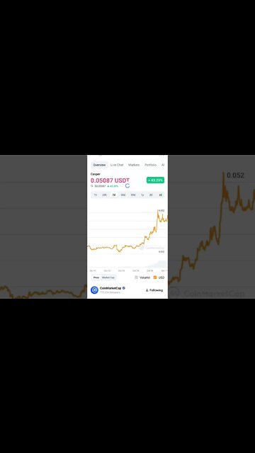 CASPER NETWORK NEWS CASPER NETWORK PRICE PREDICTION INVEST OR NOT#caspernetwork #altcoin #cryptonews