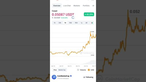 CASPER NETWORK NEWS CASPER NETWORK PRICE PREDICTION INVEST OR NOT#caspernetwork #altcoin #cryptonews