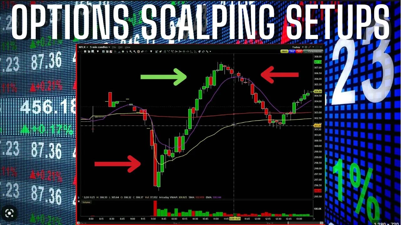 OPTIONS SCALPING SETUPS & PRICE ACTION FINANCE SOLUTIONS LIVE