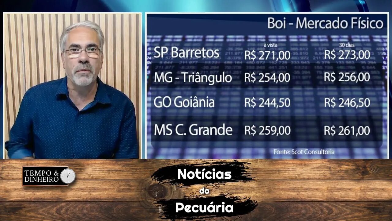 Notícias do Mercado da Pecuária com Sérgio Braga