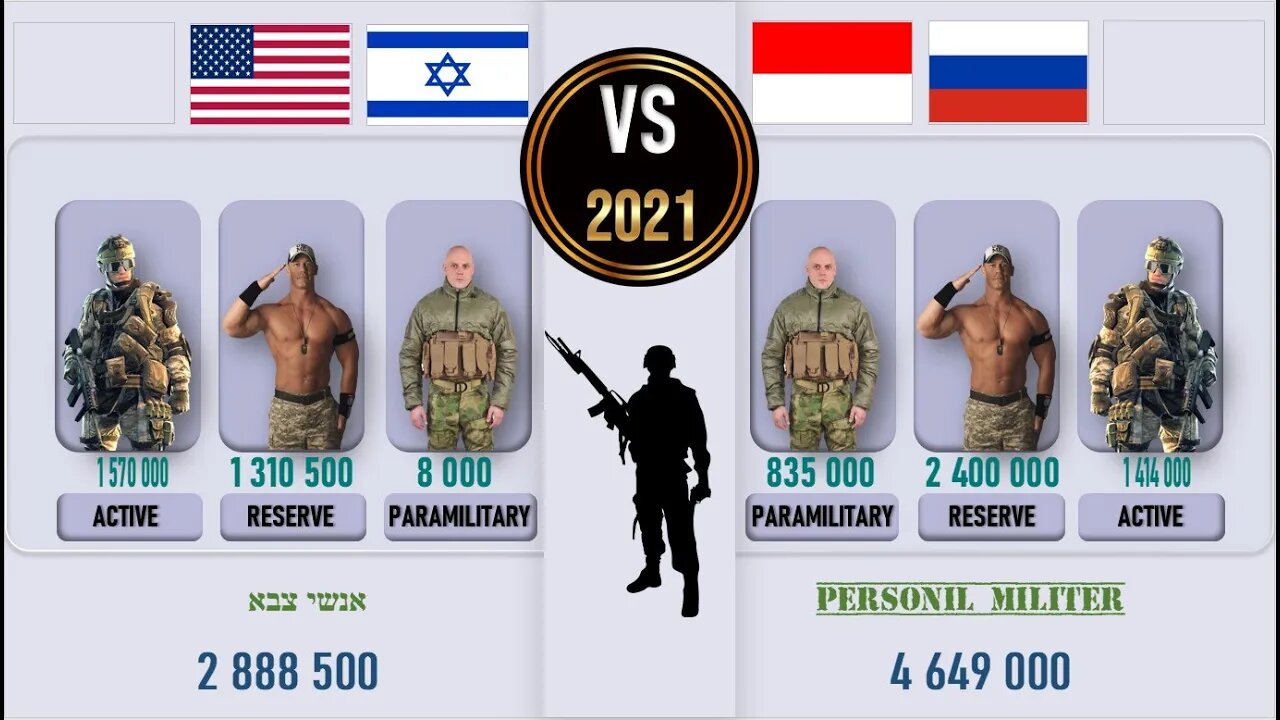 Israel USA VS Indonesia 🇮🇱 Russia Military Power Comparison 2021 🚩,✈ Army 2021