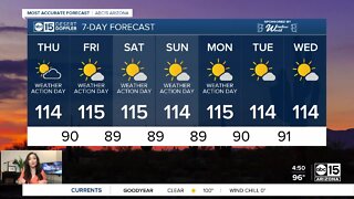 Scorching temperatures ahead