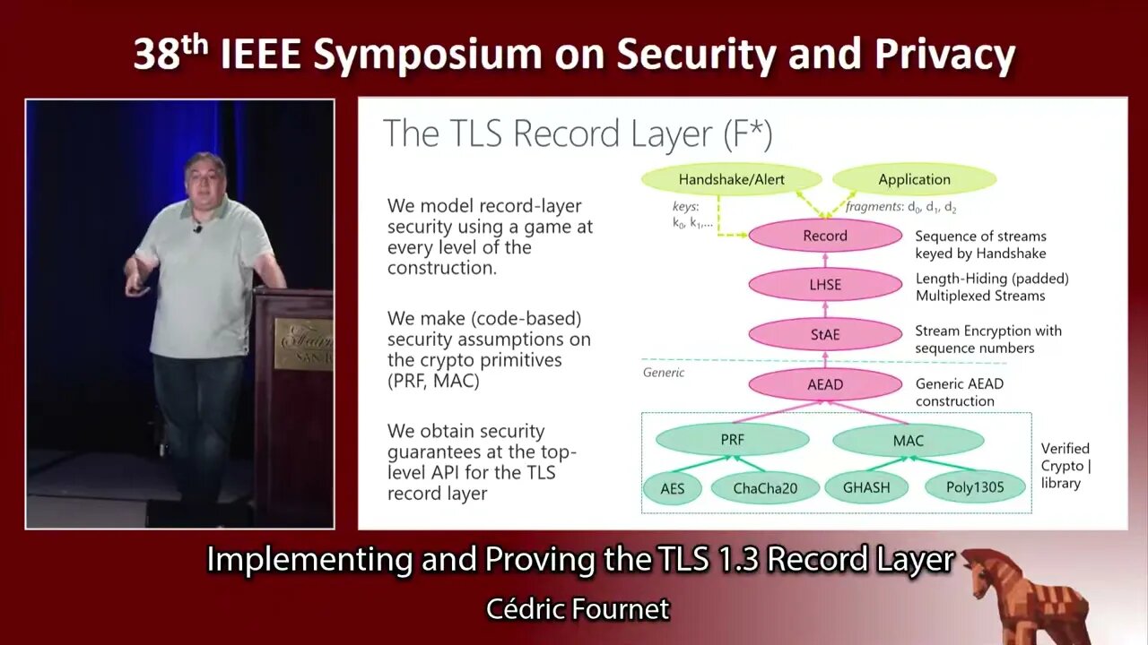 Implementing and Proving the TLS 1 3 Record Layer