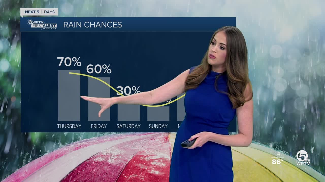 South Florida Thursday afternoon forecast (4/16/20)