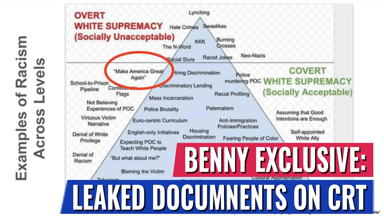 LEAKED DOCUMENTS SHOW TEACHERS ARE FORCED TO CLASSIFY ‘MAGA” AS “RACISM" & “WHITE SUPREMACY.”