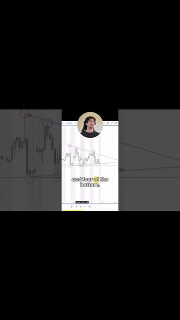 🤔 DON’T Over-Complicate Trading | Basics of Chart Patterns 📈 | Bullseye Trading🎯