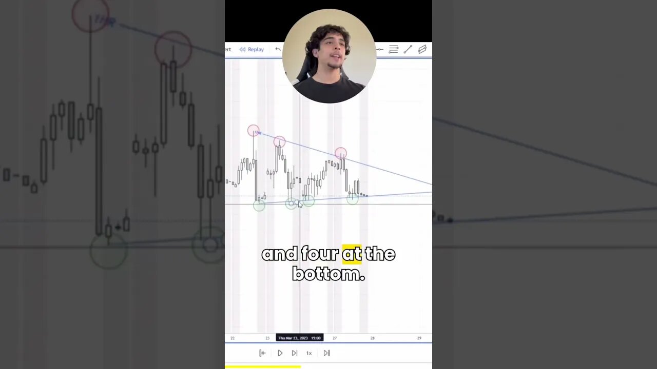 🤔 DON’T Over-Complicate Trading | Basics of Chart Patterns 📈 | Bullseye Trading🎯