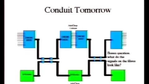 Panel Terabit POP Design