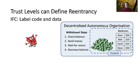 Compositional Security for Reentrant Applications