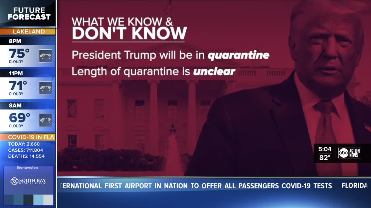 What's next for President Trump after his COVID-19 diagnosis