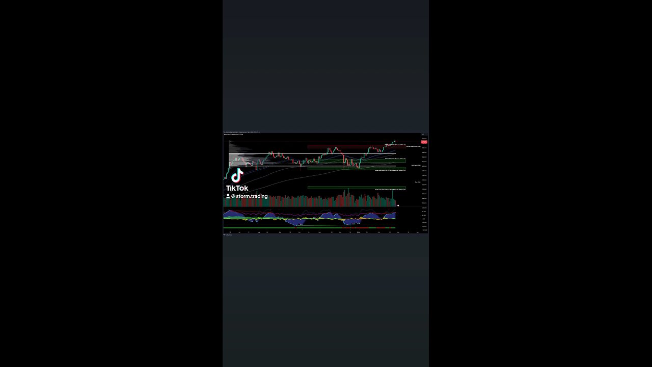 $GBP/JPY - Trade Setups Update 🔘 GBP/JPY bounced from the value area low