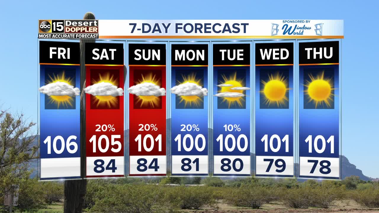 Storm chances return to the forecast