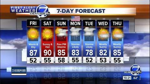 Warm and dry through Saturday, with the chance for a few more storms in Colorado by Sunday