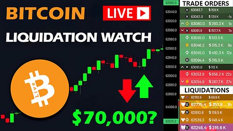 🟢 Bitcoin LIVE Price and Real-Time Liquidations 🔴