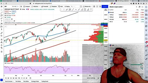 DOW, Nasdaq, SNP All looking good! Crypto nearing a bottom too.