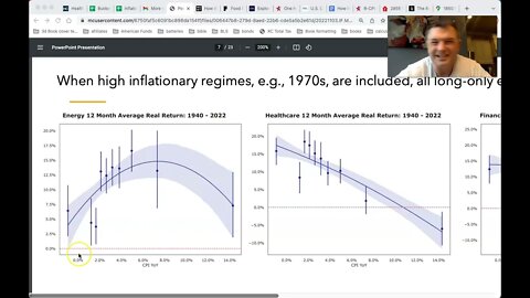 More Proof - Stocks are Not A Hedge Against Inflation