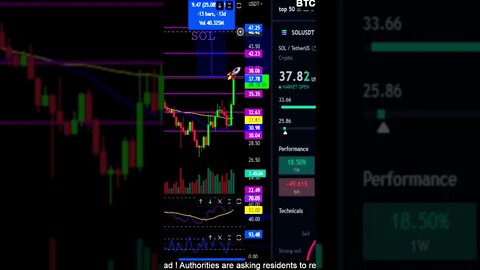 Solana making a move! Quick price targets to watch!🚨🚀