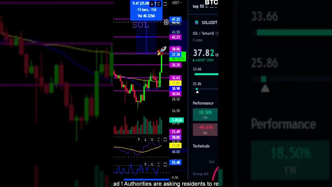 Solana making a move! Quick price targets to watch!🚨🚀