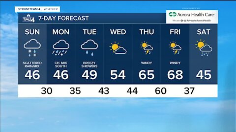 Colder weather rolls in with a chance of rain, snow mix with highs in the 40s