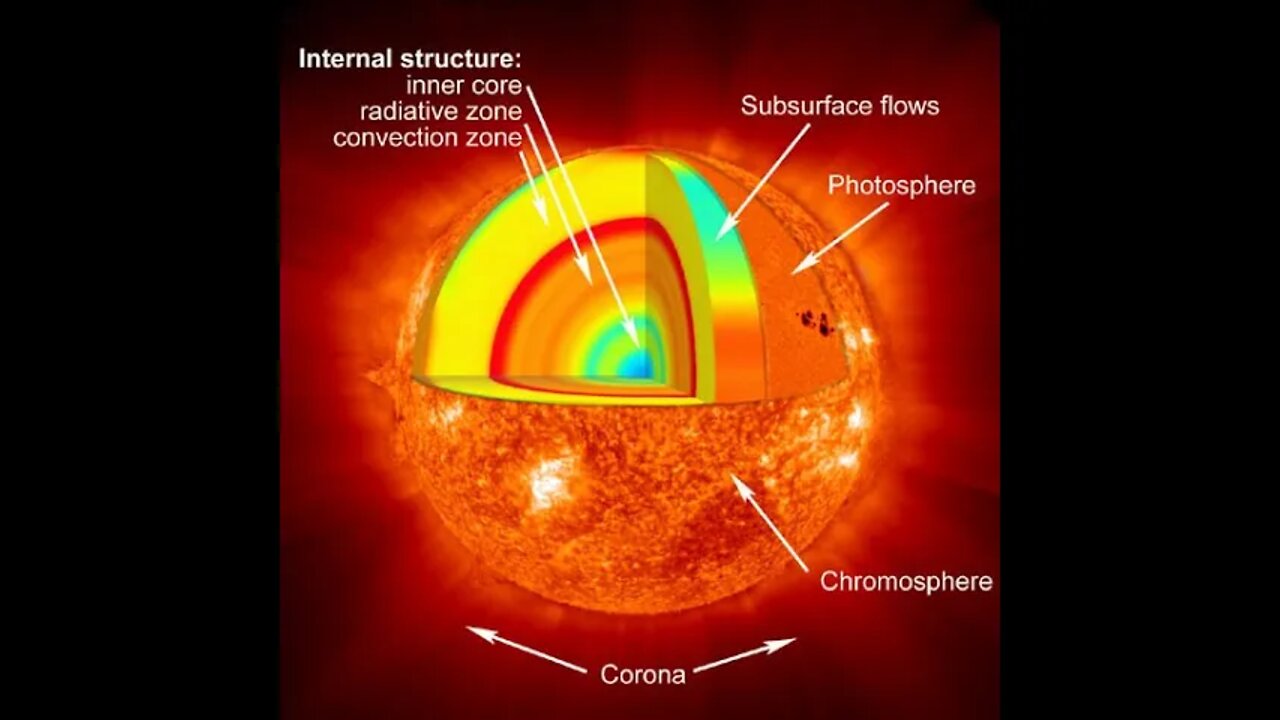 MONEO | Sun...