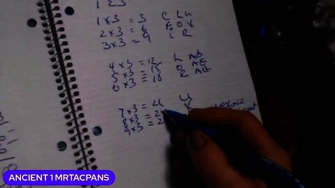 TIME SEVEN AS SIX ONE