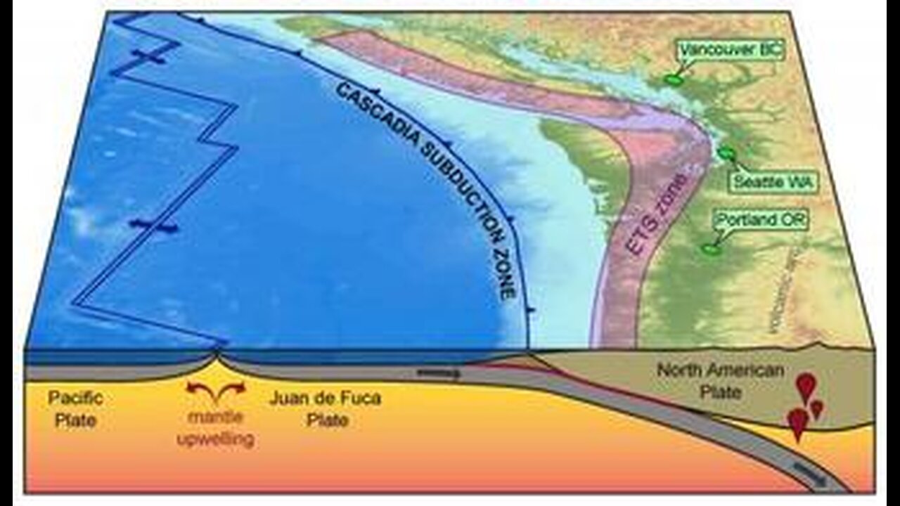 THE BIGGEST NATURAL DISASTER FACING AMERICA