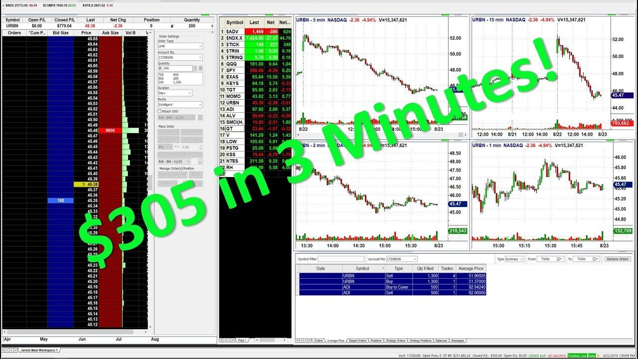 Live Trading, Real Money!