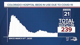 GRAPH: COVID-19 hospital beds in use as of Sept. 21, 2020