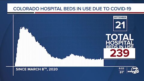 GRAPH: COVID-19 hospital beds in use as of Sept. 21, 2020