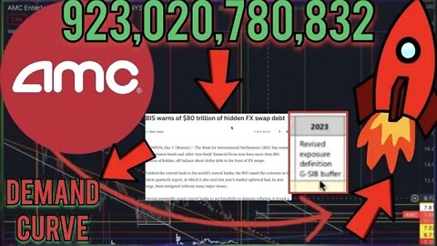 AMC STOCK - $1,764/SHARE | 923B | $83T DEBT CRISIS