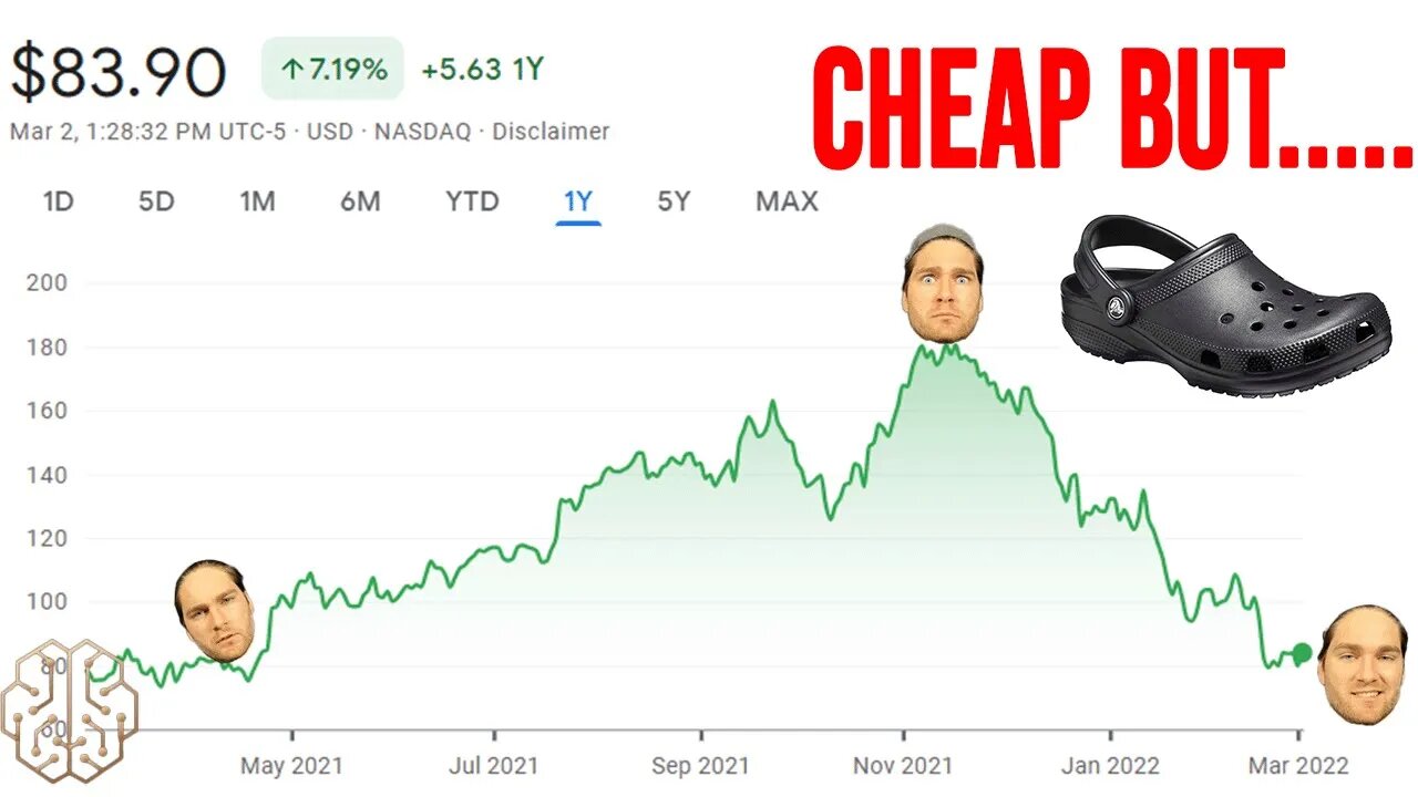 How Comfortable am I with CROX Stock | Subscriber Request