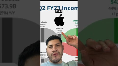 SHOULD YOU BUY APPLE STOCK??