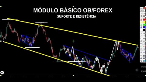 Aula 4 Suporte e Resistência | MÓDULO BÁSICO OB/FOEX