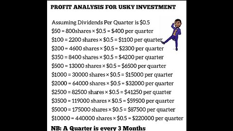 Profit Analysis for Skyway Investment || Still on Pre-IPO Stage