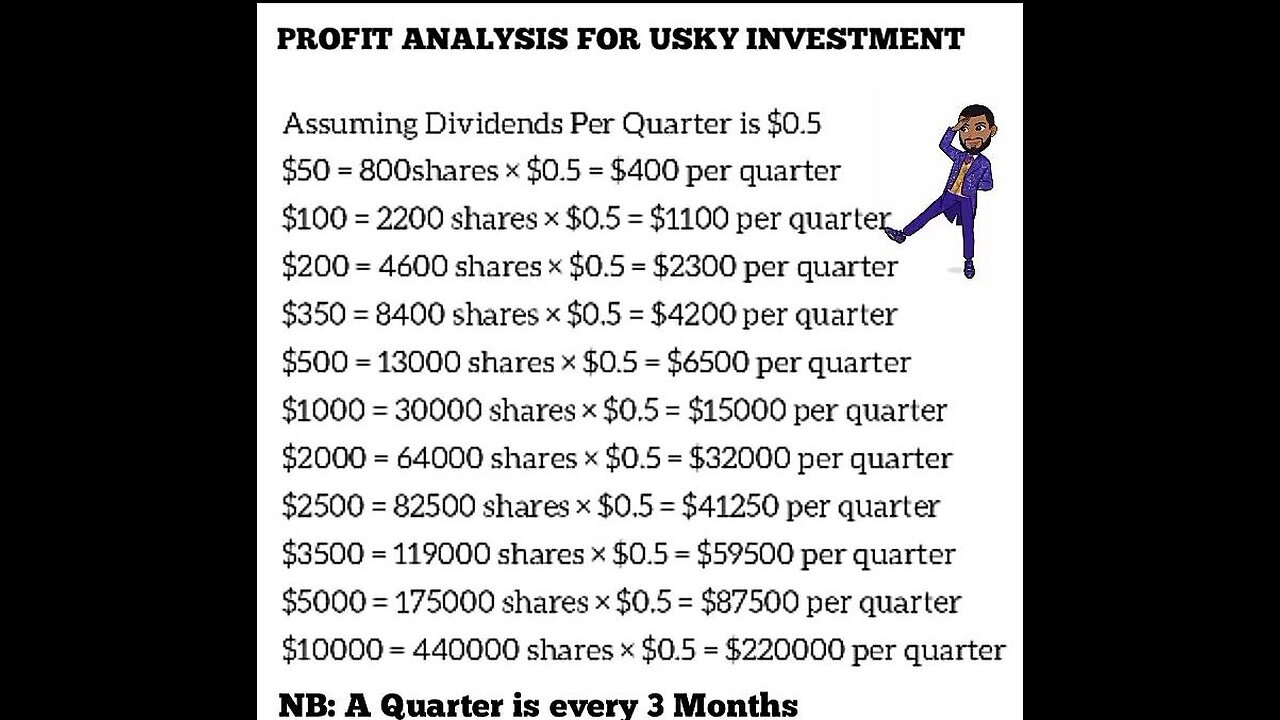 Profit Analysis for Skyway Investment || Still on Pre-IPO Stage