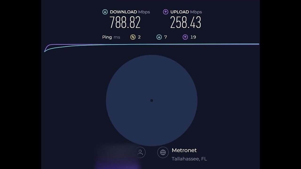 MetroNet 1gb SpeedTest Tallahassee, FL