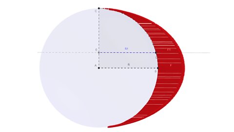 2. Visual Representation of the Centrifugal Force