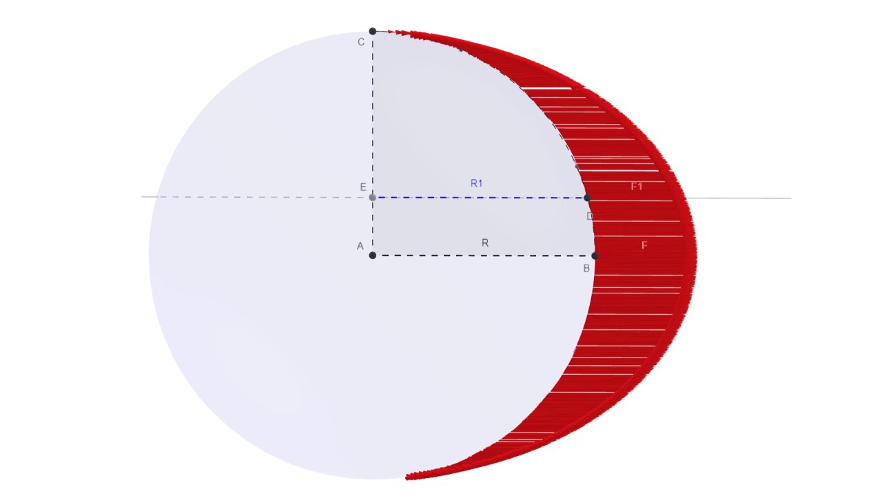 Visual Representation of the Centrifugal Force
