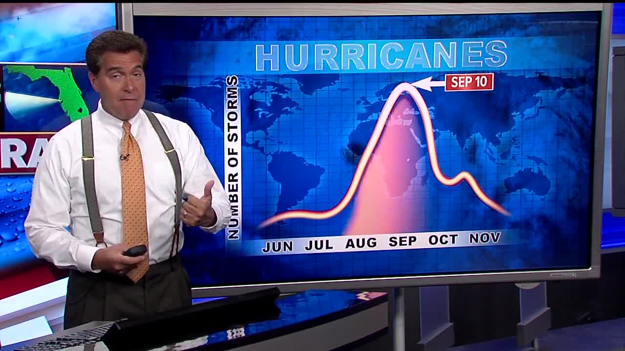 Tracking the Tropics | Andrea fizzles out in Atlantic