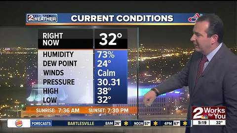 2 Works for You Wednesday Morning Weather Forecast