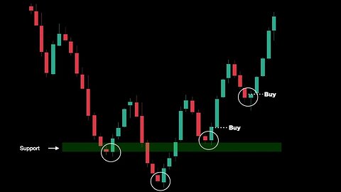 Pattern Grafico Testa Spalle Inverso Parte 2 | Analisi Tecnica