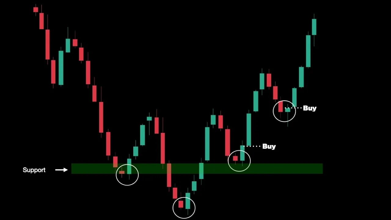 Pattern Grafico Testa Spalle Inverso Parte 2 | Analisi Tecnica