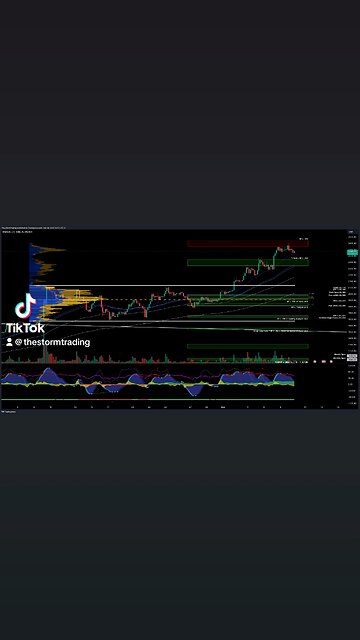 $ETH / #Ethereum - Trade Setups Update ▫️ ETH shows bullish strength with an EMA crossover
