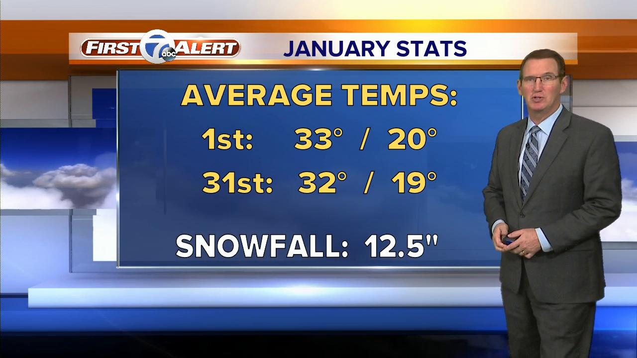 Warmer finish of the week