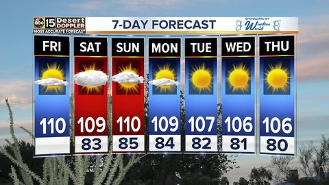 Sizzling hot weather continues this weekend