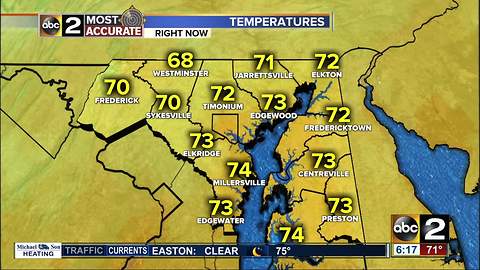 Decreasing Humidity & Temps