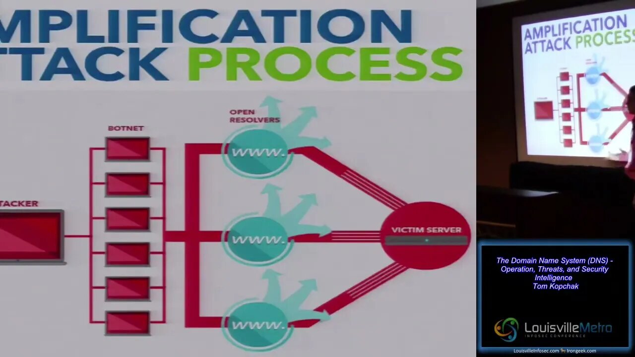 The Domain Name System DNS Operation Threats and Security Intelligence Tom Kopchak